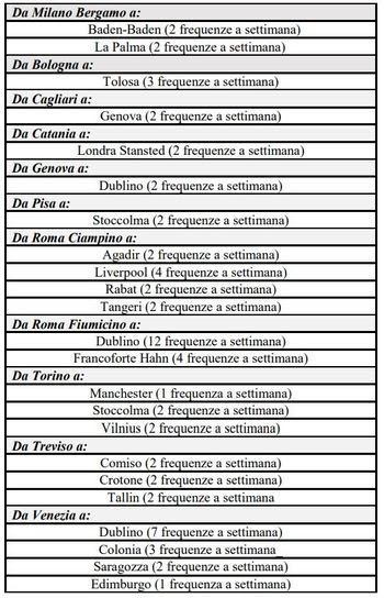 Photo fonte ufficio stampa