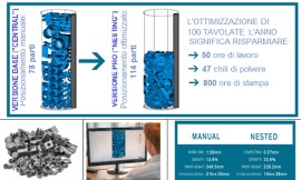 La soluzione evoluta di Sintratec per il nesting