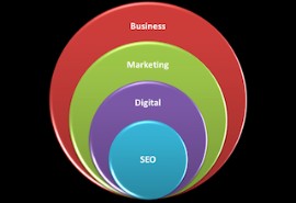 Nuove tendenze ed evoluzione del Search Marketing e del S.E.O.