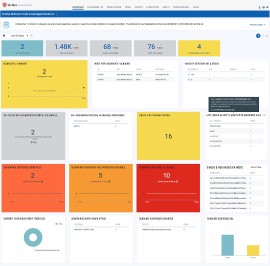 Qualys identifica oltre 7 milioni di vulnerabilità sulle violazioni di SolarWinds/FireEye e offre, alle imprese coinvolte, il servizio gratuito per 60 giorni di Vulnerability, Management, Detection & Response 