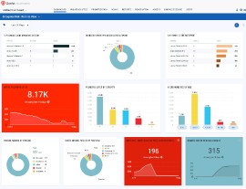 Qualys offre una soluzione gratuita per la protezione degli endpoint per garantire uno smart working sicuro con un semplice click