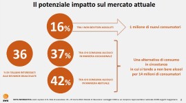 VINO (UIV): un milione di nuovi consumatori italiani interessati a dealcolati. Ma non si possono produrre 