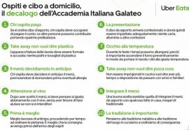 Ospiti e cibo a domicilio, presentato il decalogo dell’Accademia Italiana Galateo