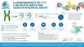 Neurofibromatosi di tipo 1 inclusione e rispetto della diversità al centro della campagna “Siamo iNFinite sfumature. Oltre i segni della neurofibromatosi”