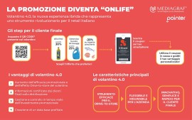 Volantino cartaceo, volantino digitale: la promozione diventa “ONLIFE”