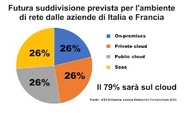 Zero Trust, cloud e lavoro a distanza guidano la resilienza digitale