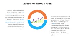 Lo Studio Andrea Lisci Rivoluziona la Creazione di Siti Web Efficaci a Roma e in Italia