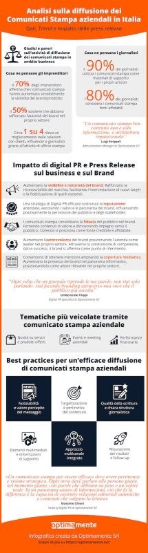 Best practices per un'efficace diffusione di Comunicati Stampa, l'analisi di Optimamente