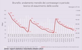 BENVENUTO BRUNELLO: Denominazione in equilibrio, scorte in esaurimento per annate in commercio