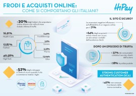 Frodi online: come acquistare senza fregature?