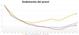 Crescita Kìron come consulenti di credito del gruppo Tecnocasa: l’analisi