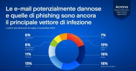 Nel 2023 il costo medio delle violazioni dei dati supererà i 5 milioni di dollari