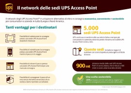 UPS espande la rete di UPS Access Point e raggiunge 5.000 sedi in Italia