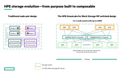 Disponibile uno storage a blocchi disaggregato, condiviso e scalabile che ridefinisce le architetture mission-critical