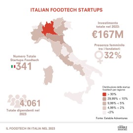 Report Eatable Adventures: i numeri dell'Agrifoodtech in Italia nel 2023