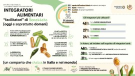 Sana alimentazione, movimento e integratori alimentari: la ricetta degli italiani per mantenere e migliorare il proprio stato di salute (oggi e soprattutto domani)