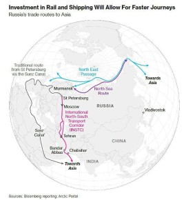 Russia: La via Asiatica per una nuova economia 