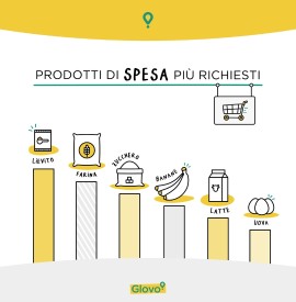 Glovo: il delivery ai tempi del Coronavirus essenziale e carico di affetto