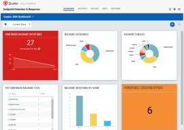 L’innovativo EDR Multi-Vector di Qualys è disponibile