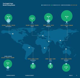 Cresce il numero degli UHNWI – ultra-high net worth individuals a livello globale