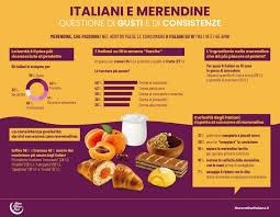 MERENDINE: 7 italiani su 10 le scelgono per il gusto