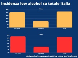 UIV: no alcol e low alcol tricolori per conto-terzi negli USA. Prodotti italiani commercializzati da imprese americane