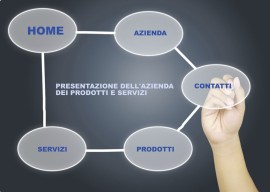 Realizzazione siti web: guida completa per un successo online