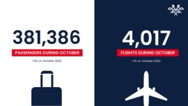 Air Serbia ha trasportato 381.386 passeggeri a ottobre 2024
