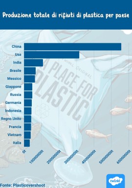 Twinkl Italia e Liberi dalla Plastica lanciano la “Giornata Senza Plastica” per la Giornata della Terra 2024