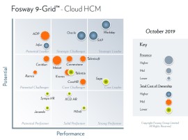 Talentia Software si riposiziona anche nel 2019 tra i ‘Core Challenger’ del quadrante 9-Grid™ di Fosway