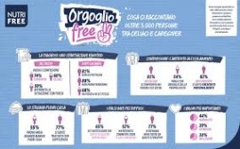 “L’88% dei celiaci non prova vergogna, l’81% non ha paura: la celiachia si racconta con orgoglio”