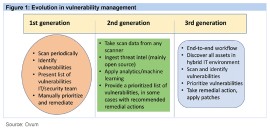 La società di analisi Ovum valuta VMDR® di Qualys, la soluzione completa di gestione delle vulnerabilità di ultima generazione