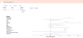 Uno strumento online per cambiare la tua dieta e aumentare la tua aspettativa di vita