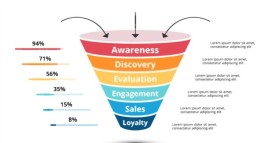 Funnel marketing e B2B