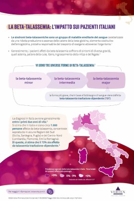 BETA-TALASSEMIA, la malattia che toglie tempo: un’indagine fotografa la vita dei pazienti siciliani fra rinunce e bisogno di aiuto