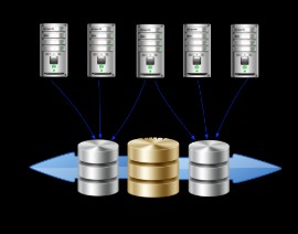 PostgreSQL Database: Server Consolidation. Master & Hot Standby