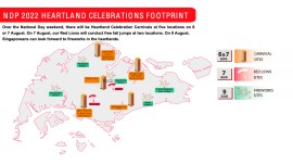 Singapore National Day: la Città del Leone festeggia la propria indipendenza