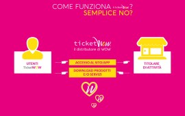 TicketWow: la piattaforma che connette offerta commerciale con il consumatore è Made in Naples