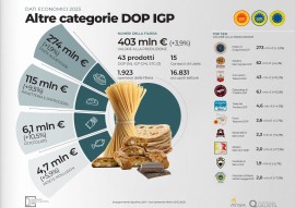 La Piadina Romagnola Igp piace sempre di più: 62 milioni di euro +6,2%