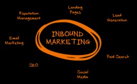 Inbound Marketing, cosa è? Il metodo inbound