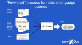 Sophos dimostra l'utilità di ChatGPT come co-pilota per la cybersicurezza