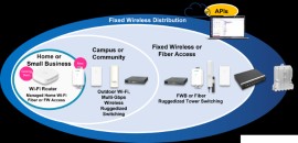 Cambium Networks cnMaestro: gestione della rete e sicurezza con l'intelligenza artificiale