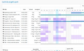 Nuovo ambiente demo per T-PPM Project Management & Time Tracking