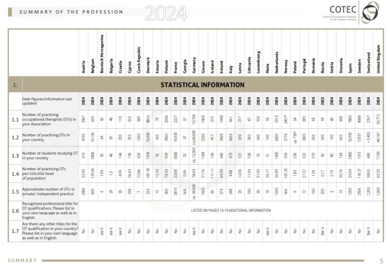 Dal Consiglio Europeo dei Terapisti occupazionali la situazione della professione nei Paesi dell'Unione Europea