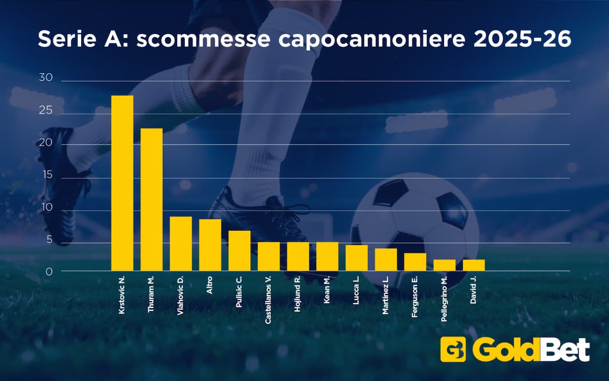 I numeri delle scommesse classifica marcatori della Serie A